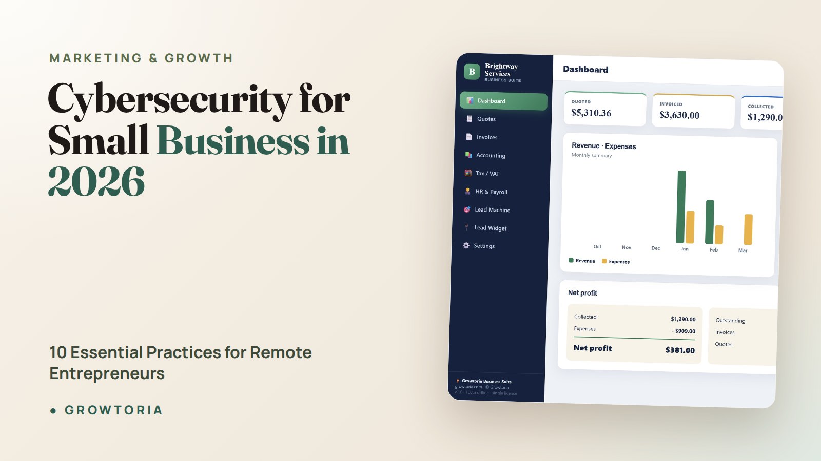 Cybersecurity for Small Business in 2026: 10 Essential Practices for Remote Entrepreneurs