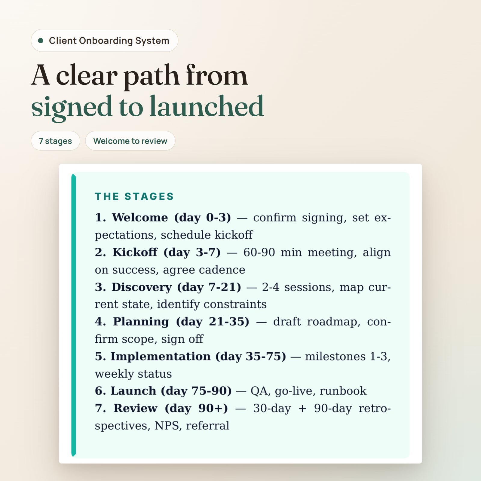 C4 Client Onboarding System: the 7 onboarding stages from Welcome (day 0-3) to Review (day 90+)