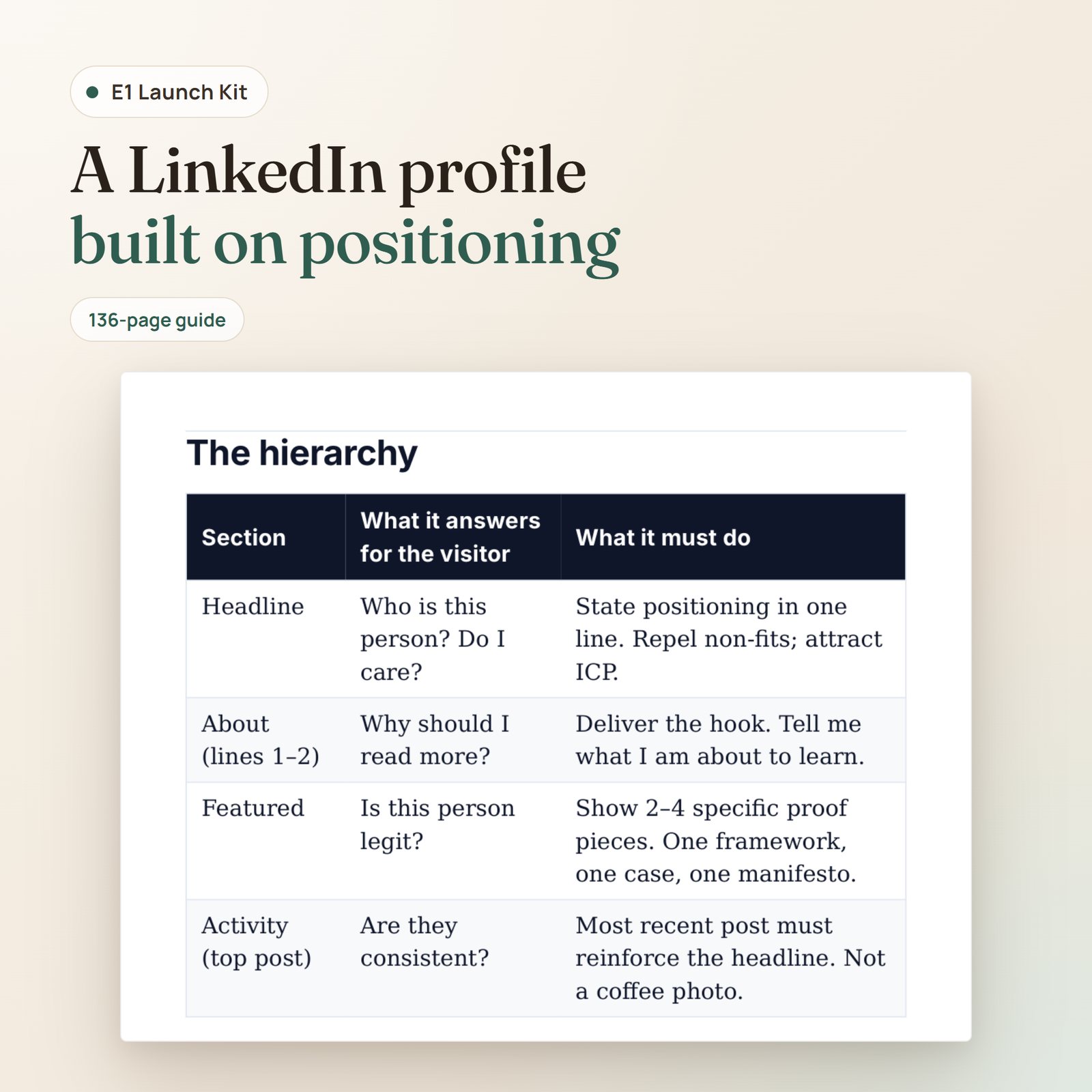 E1 Launch Kit: the LinkedIn profile hierarchy table from the Personal Branding for Founders guide