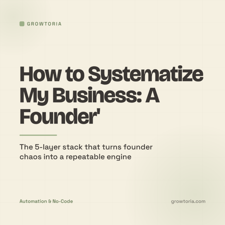 how to systematize my business - featured image