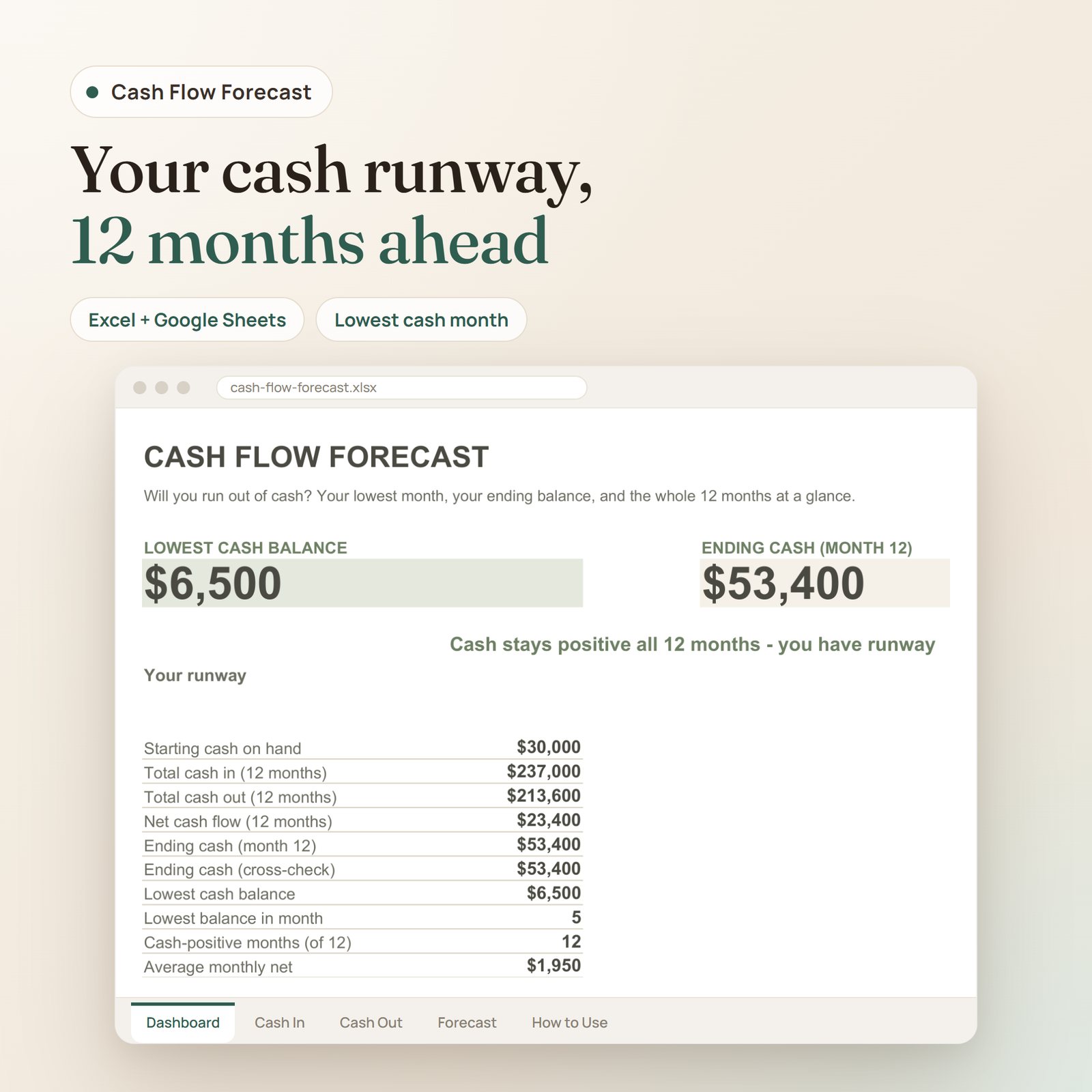Cash Flow Forecast spreadsheet: dashboard with lowest cash balance, ending cash and 12-month totals