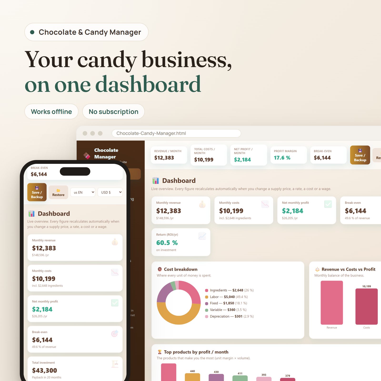 Chocolate & Candy Manager app: live profit dashboard on desktop and mobile