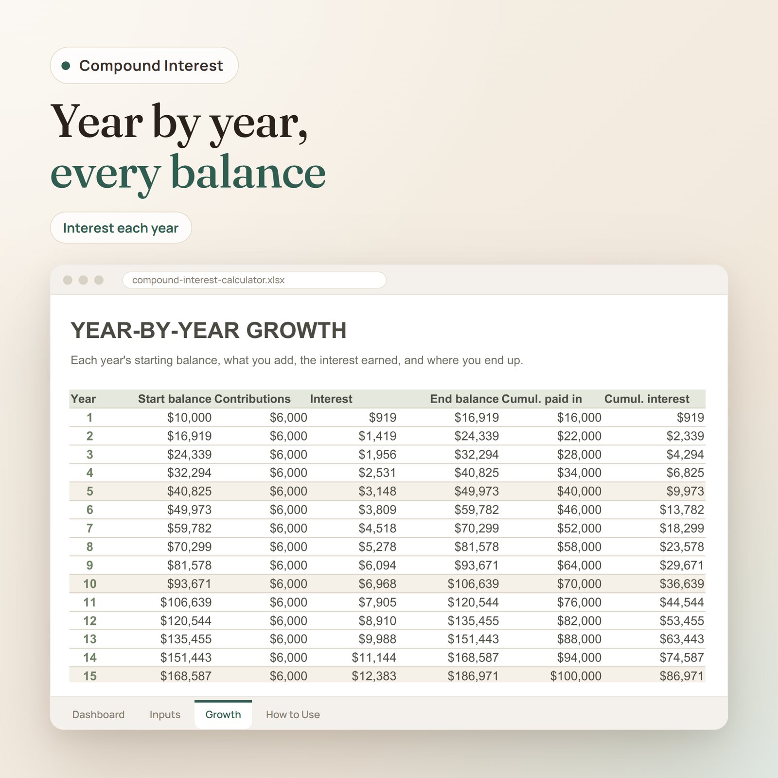 Compound Interest Calculator spreadsheet: year-by-year growth table with contributions, interest and end balance