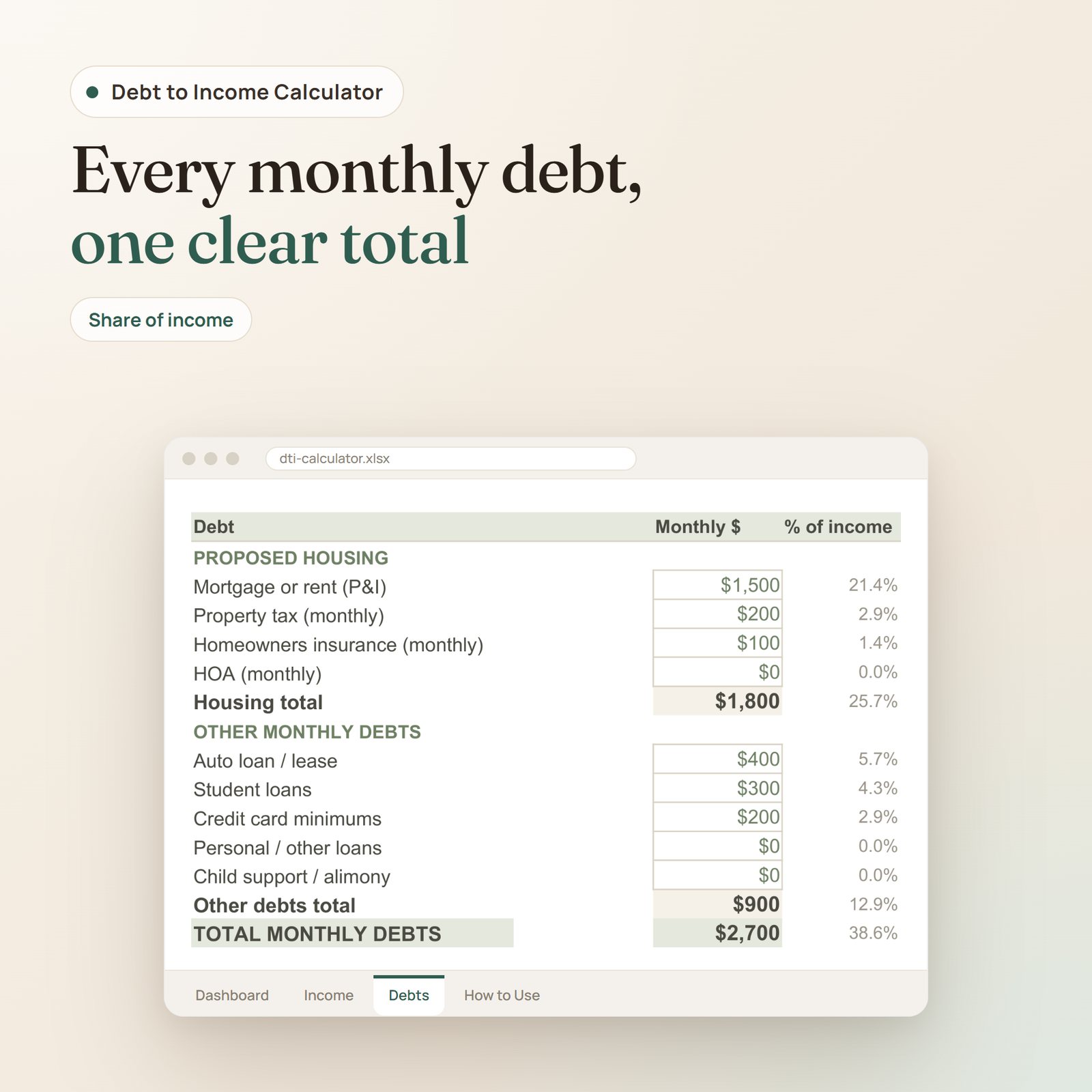 Debt to Income Calculator spreadsheet: monthly debts for housing, auto, student loans and cards with share of income