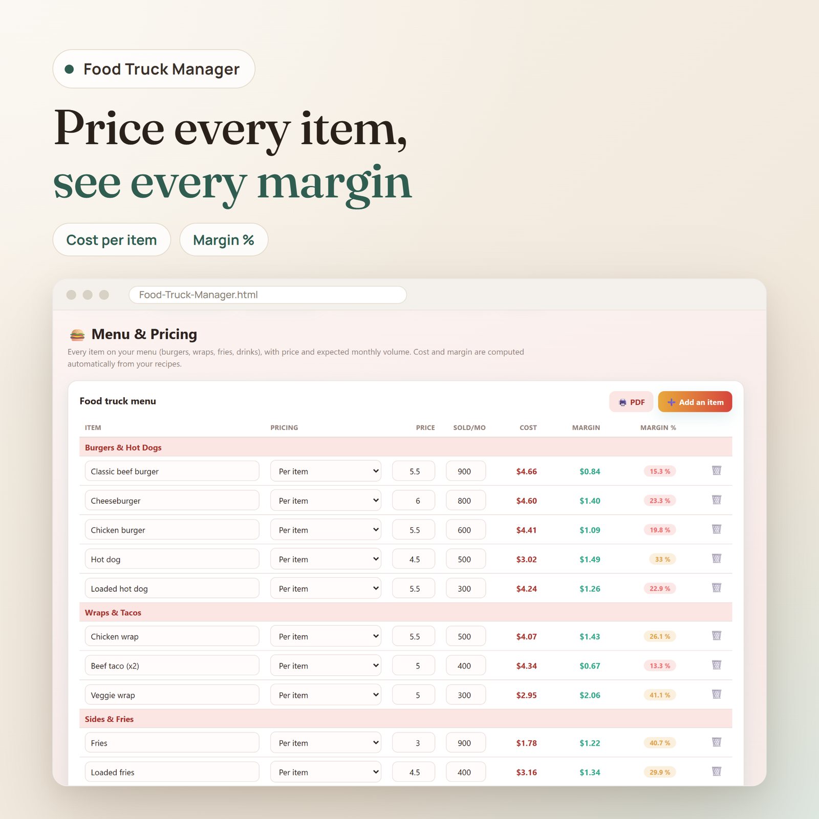 Food Truck Manager app: menu pricing table with price, monthly volume, cost and margin per item