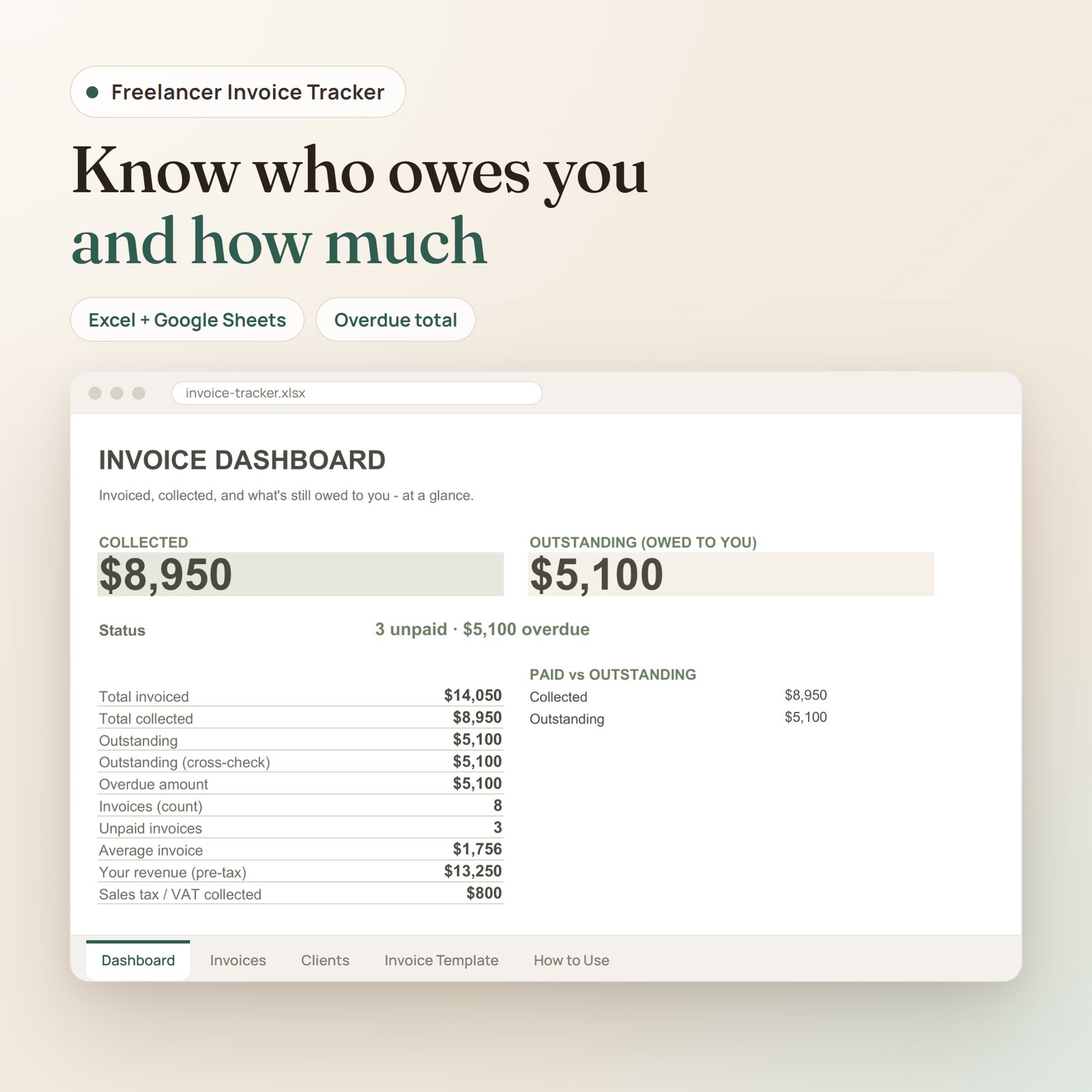 Freelancer Invoice Tracker spreadsheet: invoice dashboard with collected, outstanding and overdue totals