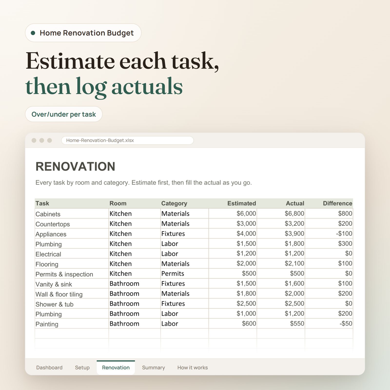 Home Renovation Budget Calculator spreadsheet: renovation tasks by room and category with estimate, actual and difference