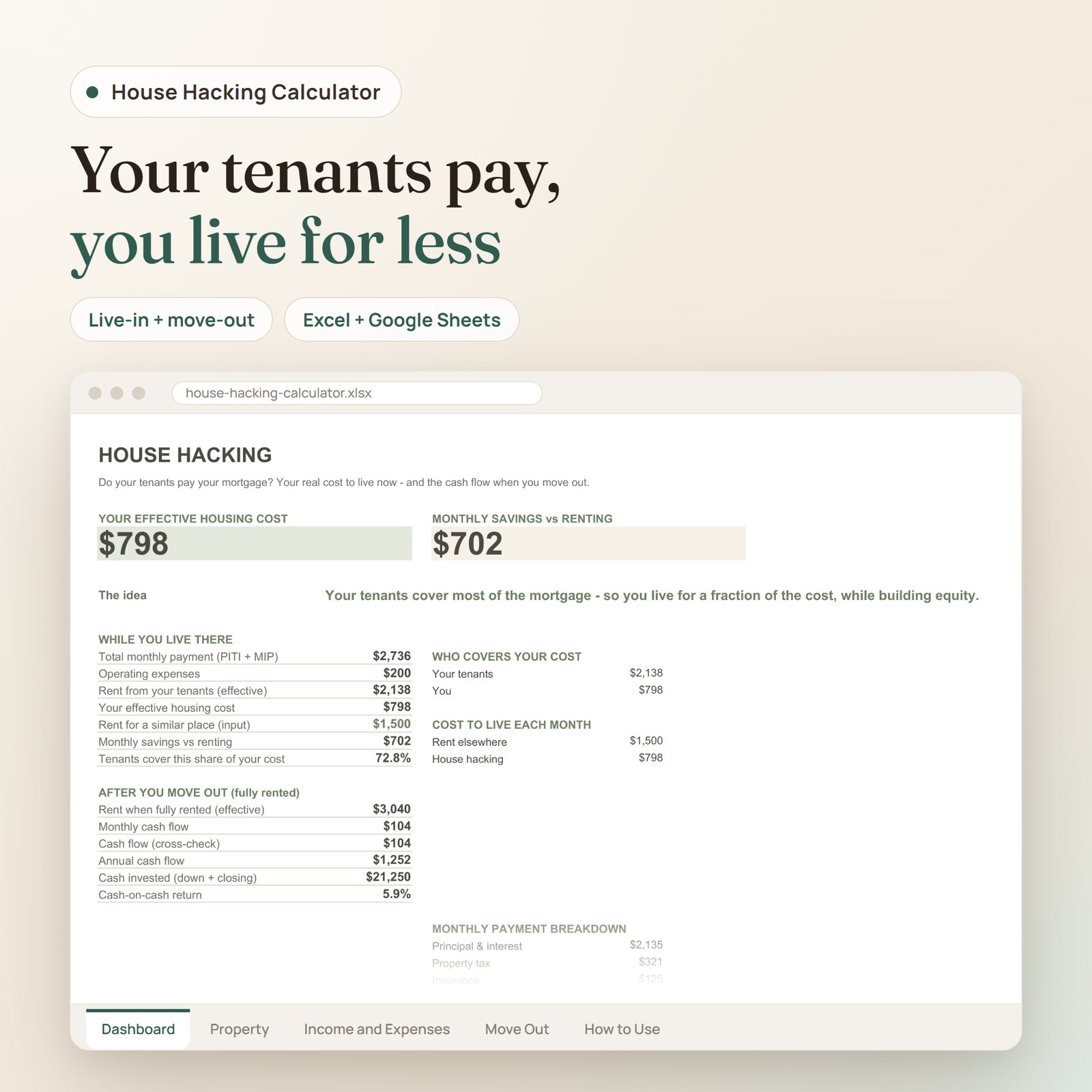 House Hacking Calculator spreadsheet: dashboard with effective housing cost, monthly savings vs renting and move-out cash flow