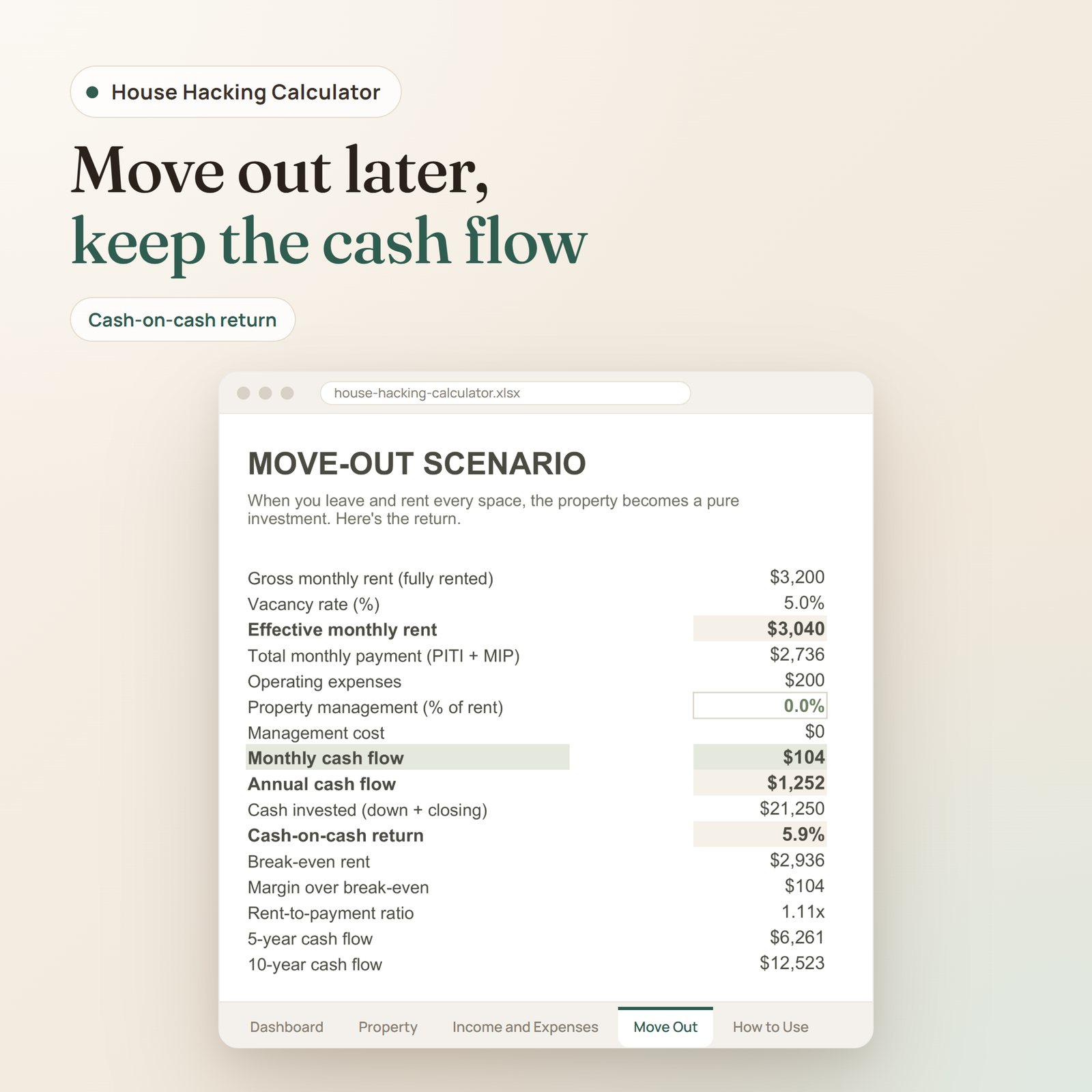 House Hacking Calculator spreadsheet: move-out scenario with monthly cash flow, cash-on-cash return and 10-year cash flow