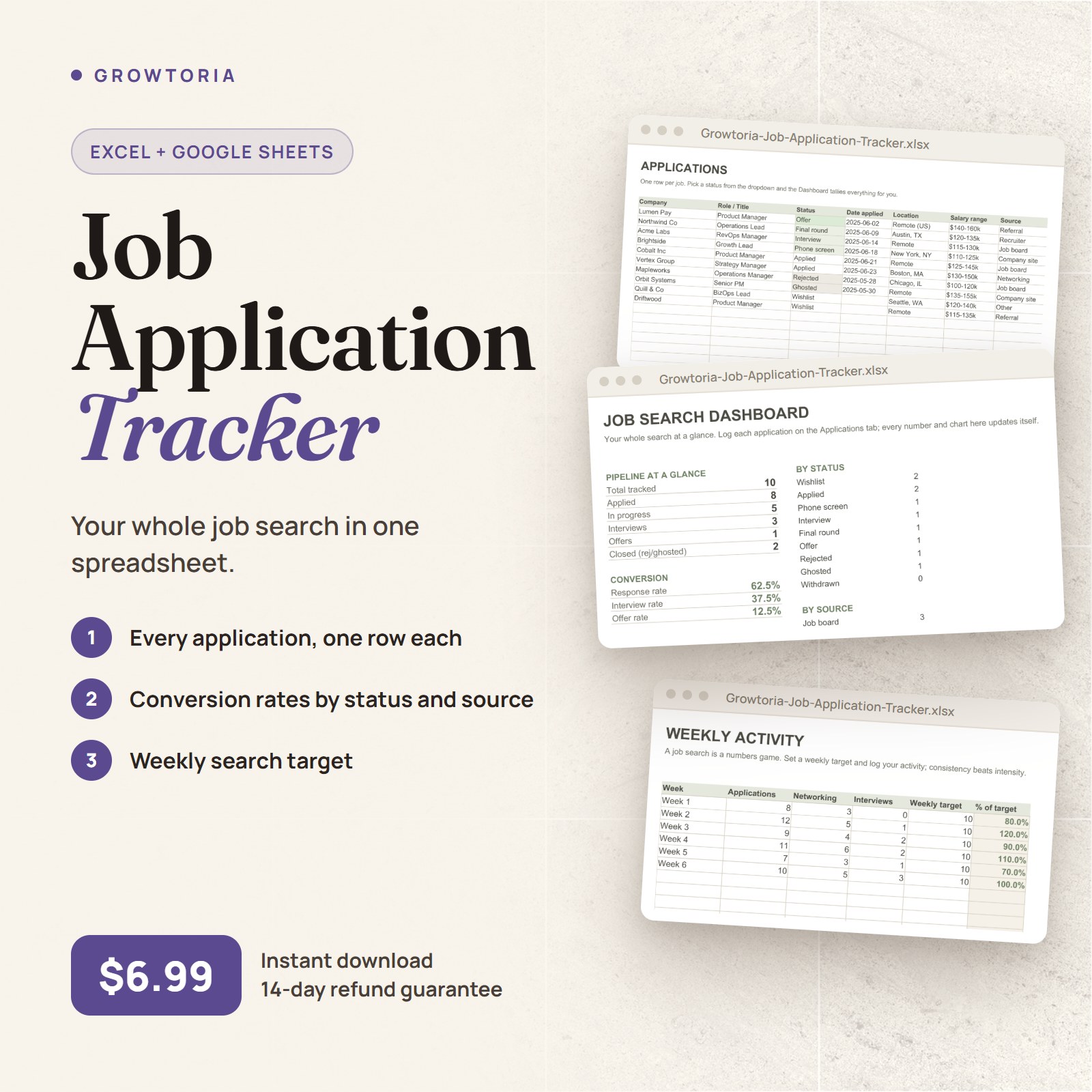 Job Application Tracker: job search dashboard, applications and weekly activity tabs