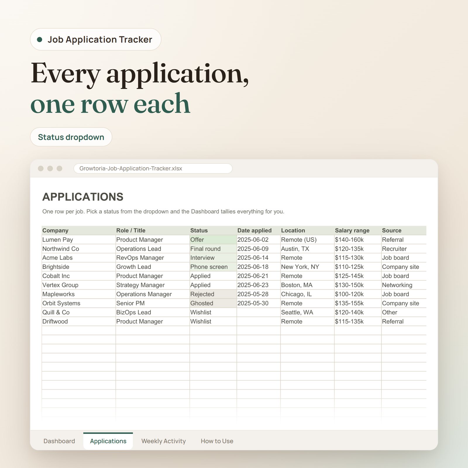 Job Application Tracker spreadsheet: applications log with company, role, status, date, location, salary and source