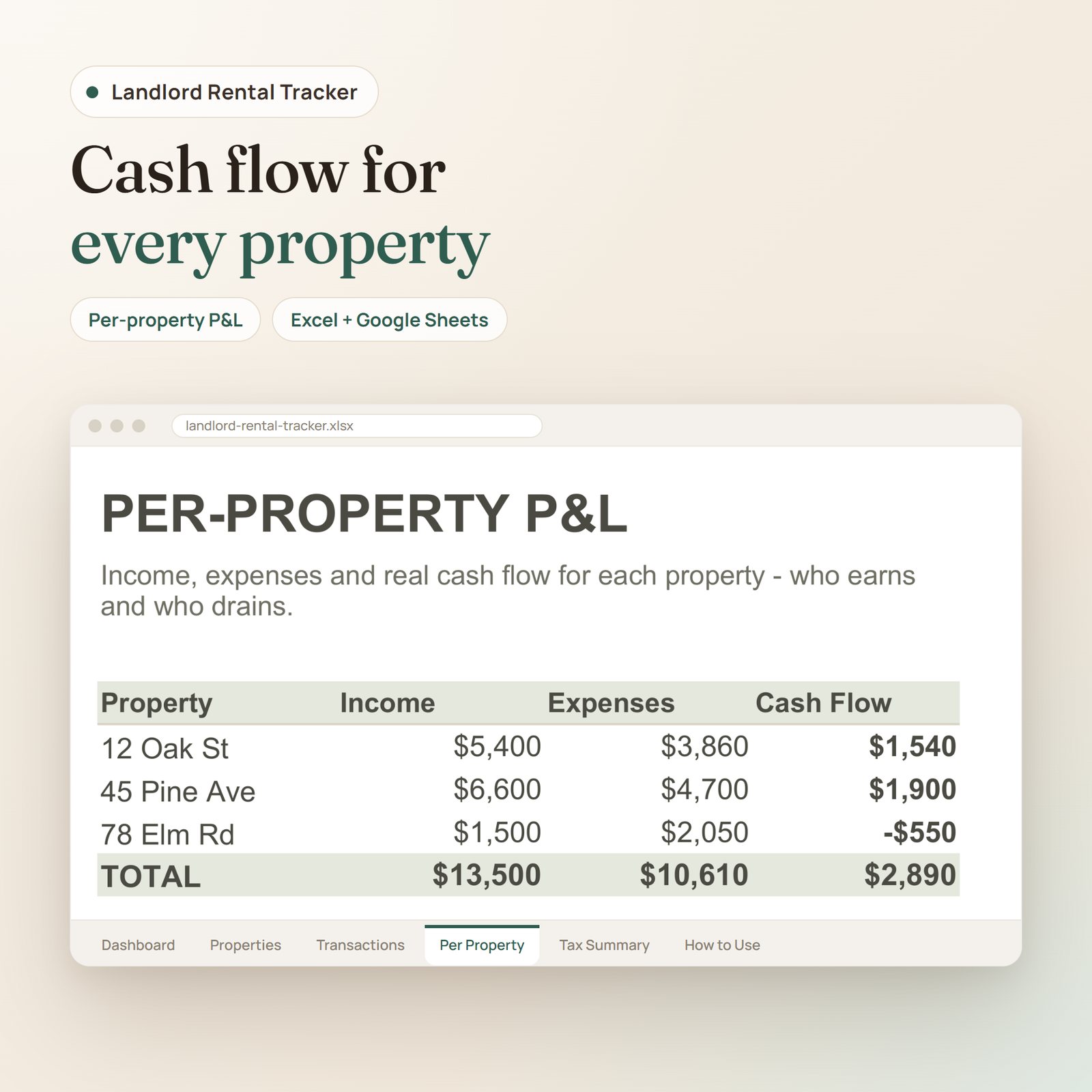 Landlord Rental Tracker spreadsheet: per-property P&L with income, expenses and cash flow for each rental