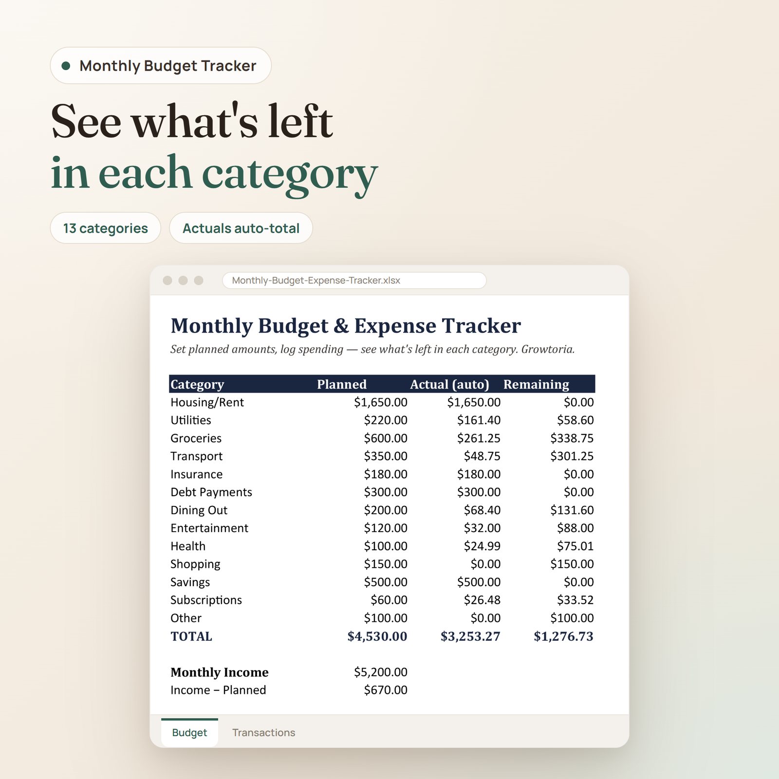 Monthly Budget Tracker spreadsheet: budget tab with planned, actual and remaining amounts for 13 categories