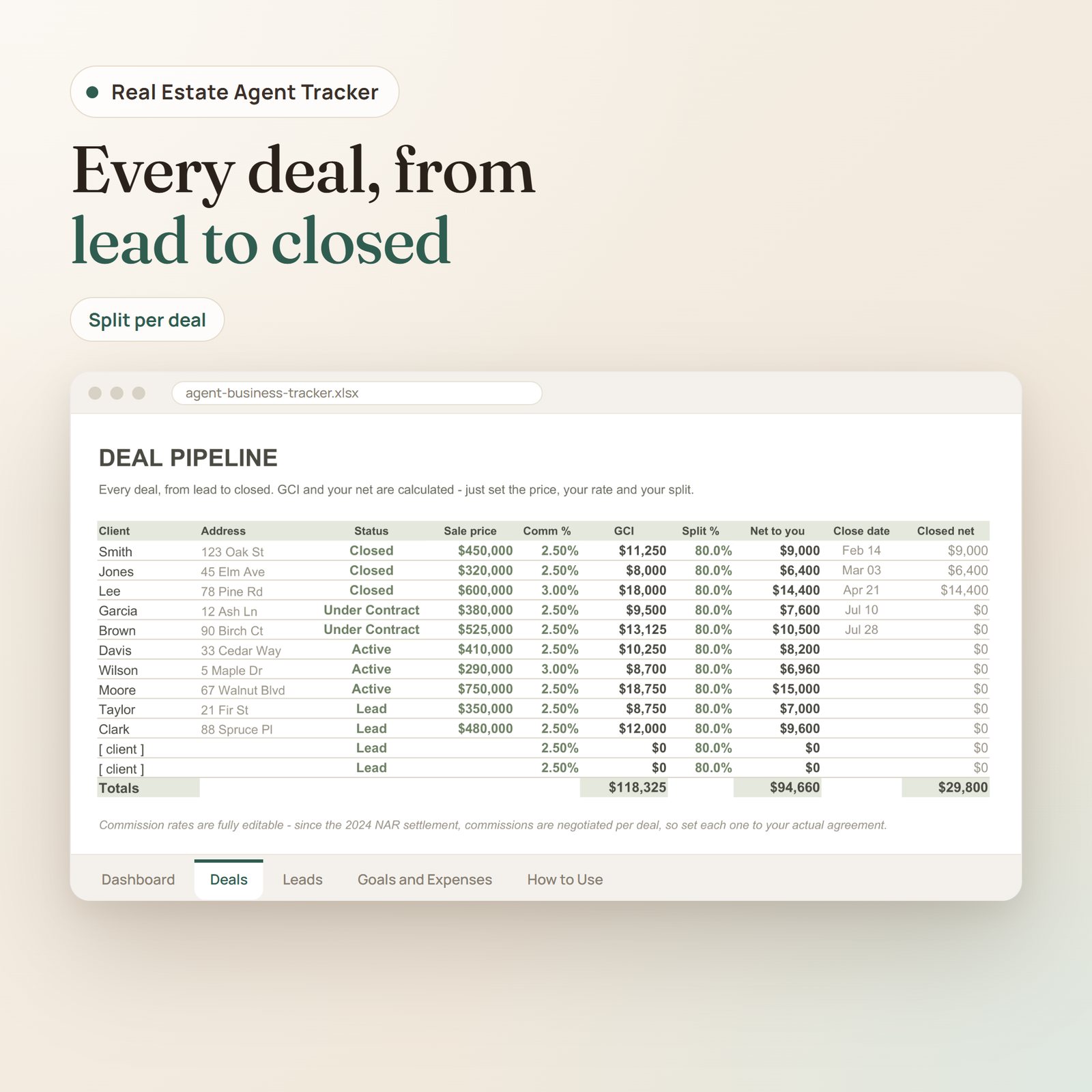 Real Estate Agent Tracker spreadsheet: deal pipeline with sale price, commission, GCI, split and net