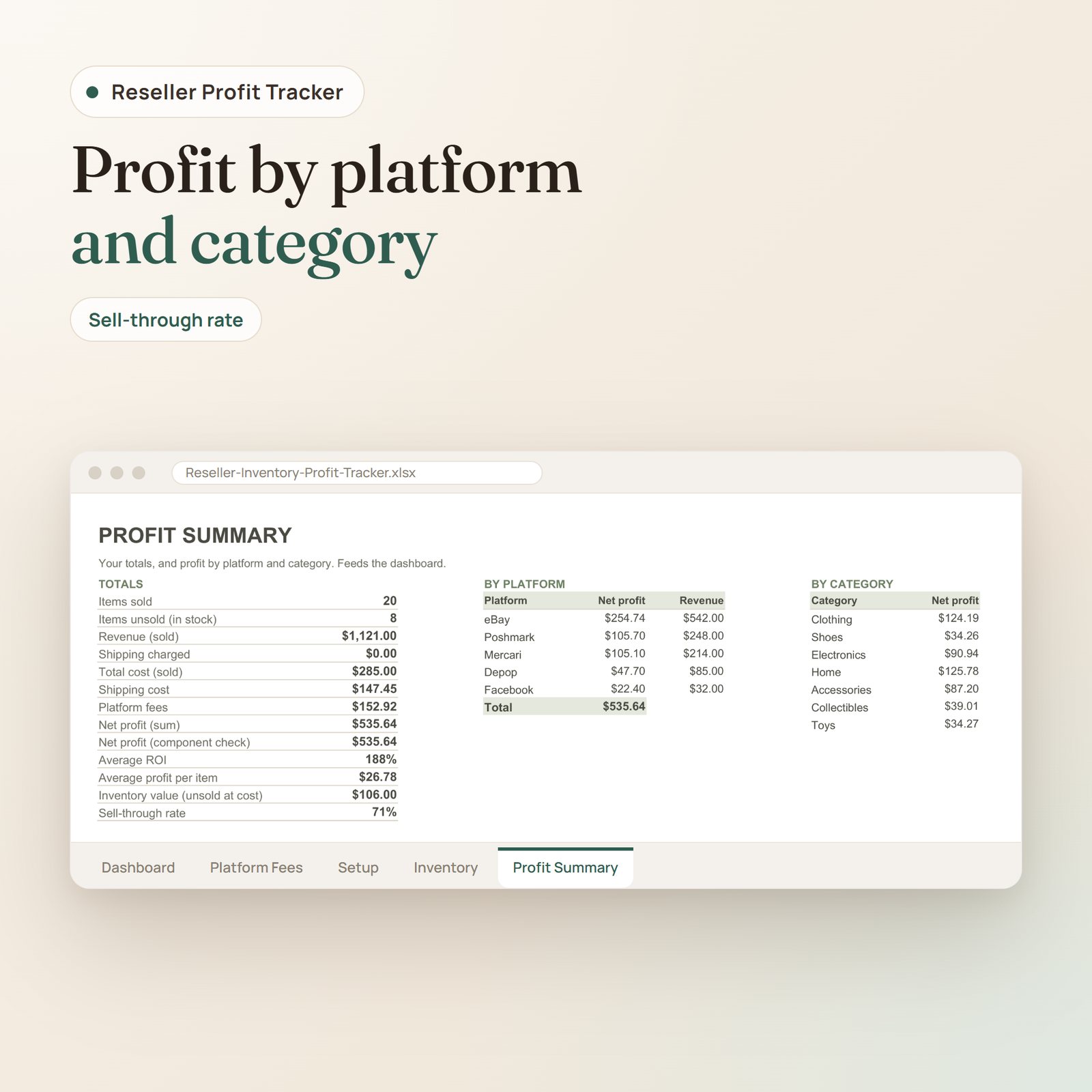 Reseller Inventory Profit Tracker spreadsheet: profit summary by platform and by category