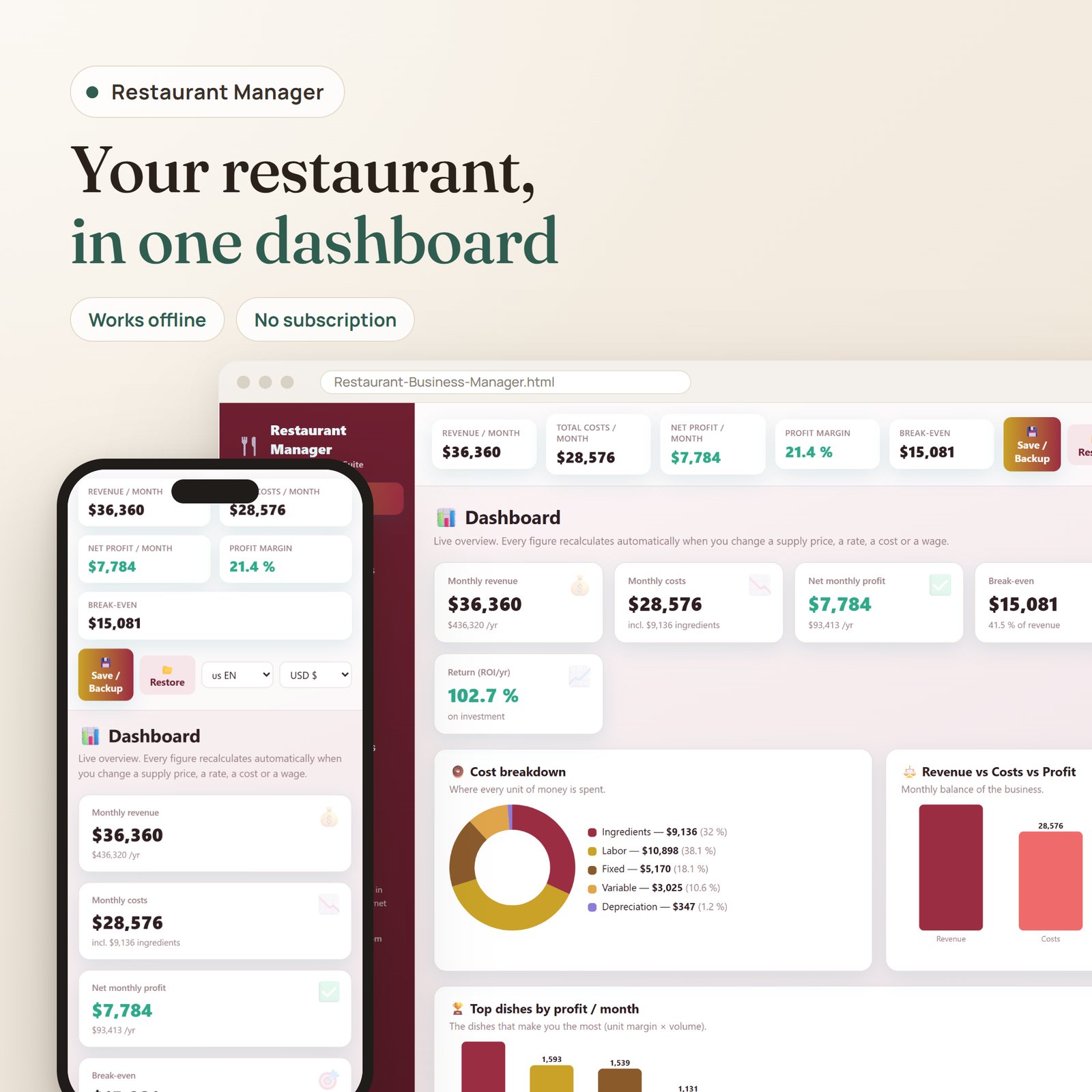 Restaurant Manager app: live profit dashboard with revenue, costs, break-even and top dishes on desktop and mobile
