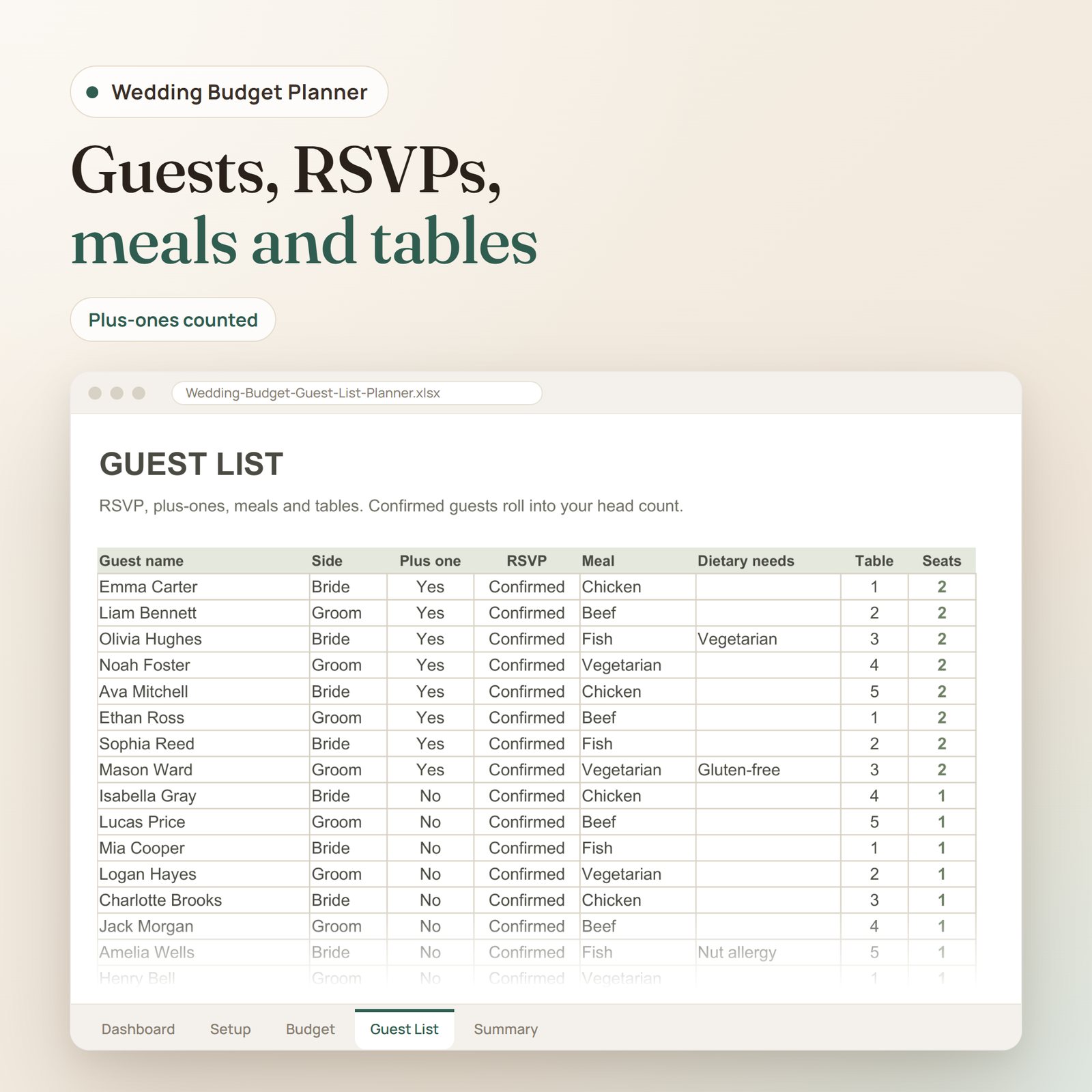 Wedding Budget and Guest List Planner spreadsheet: guest list with side, plus-one, RSVP, meal, dietary needs, table and seats