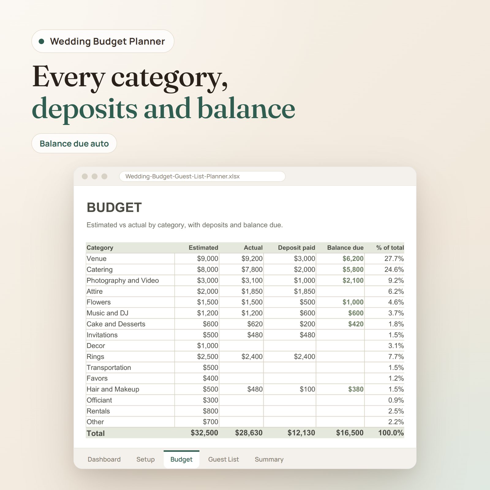 Wedding Budget and Guest List Planner spreadsheet: budget by category with estimated, actual, deposit paid and balance due