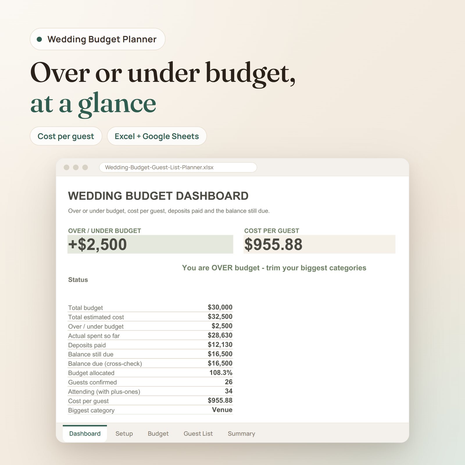 Wedding Budget and Guest List Planner spreadsheet: dashboard with over or under budget, cost per guest, deposits paid and balance due
