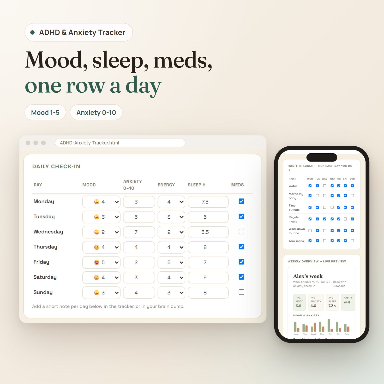 ADHD & Anxiety Tracker app: daily check-in table for mood, anxiety, energy, sleep and meds plus the habit tracker on mobile