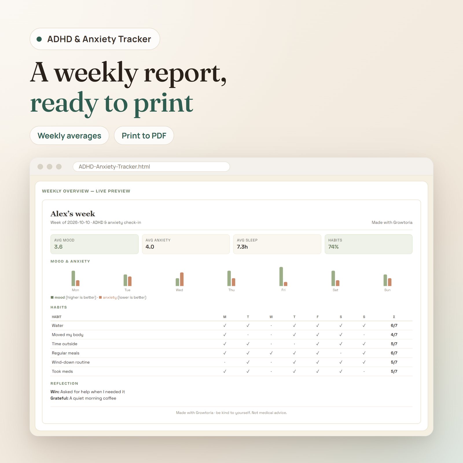 ADHD & Anxiety Tracker app: weekly overview with averages, mood and anxiety chart and habit totals, ready to save as PDF