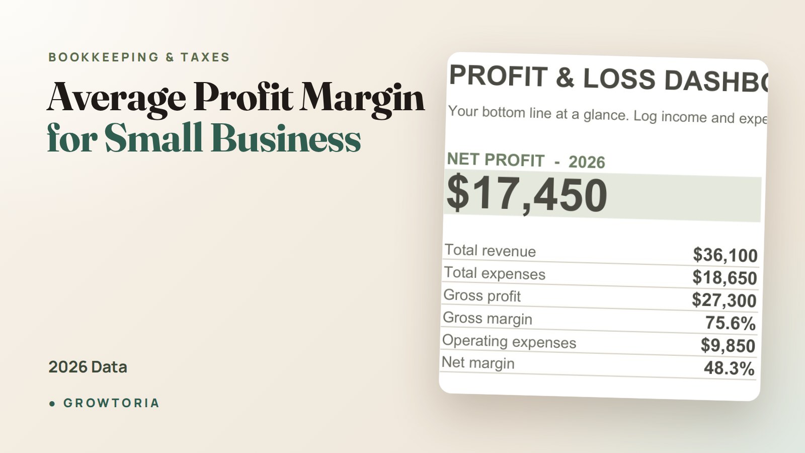 Average Profit Margin for Small Business: 2026 Data