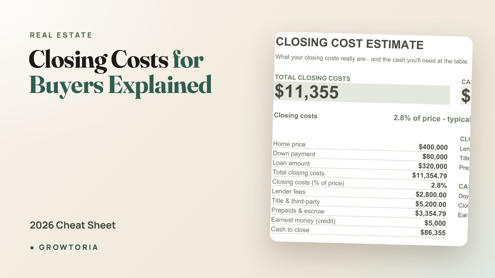 Closing Costs for Buyers Explained: 2026 Cheat Sheet
