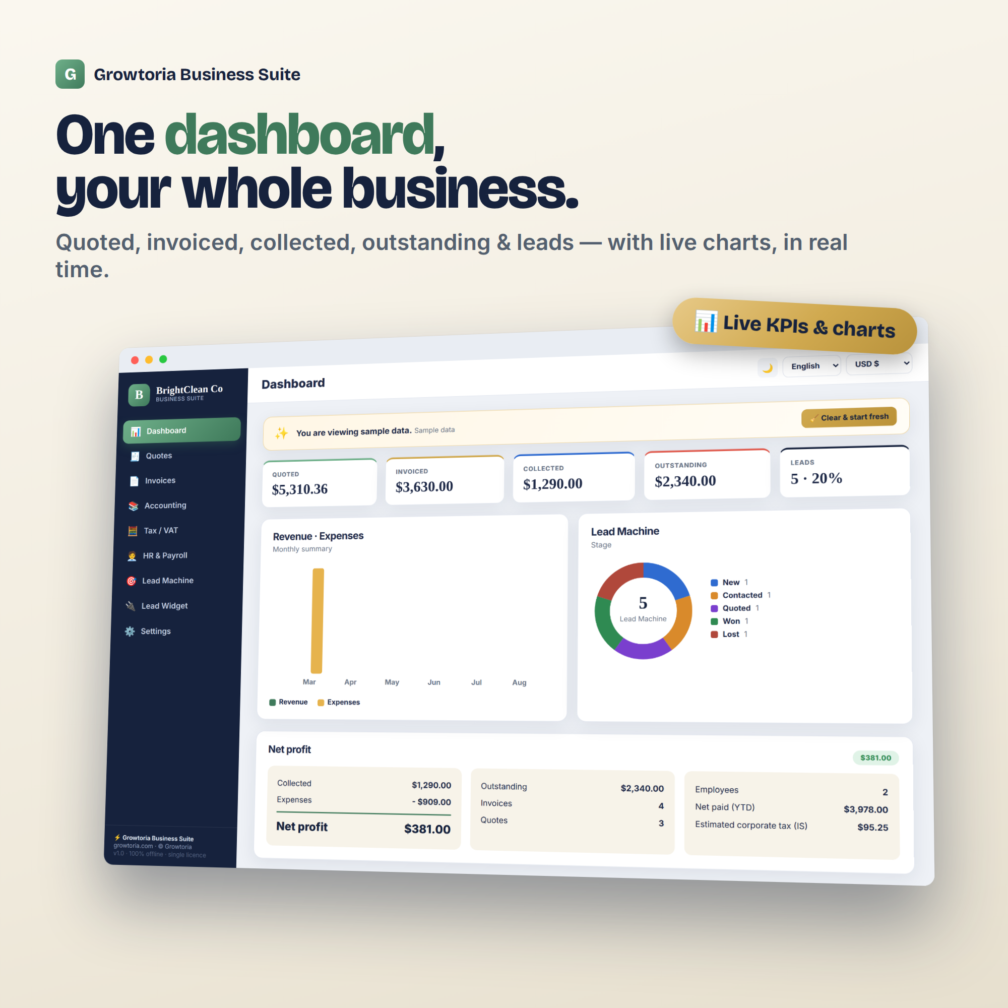 Small business software dashboard with live KPIs and charts