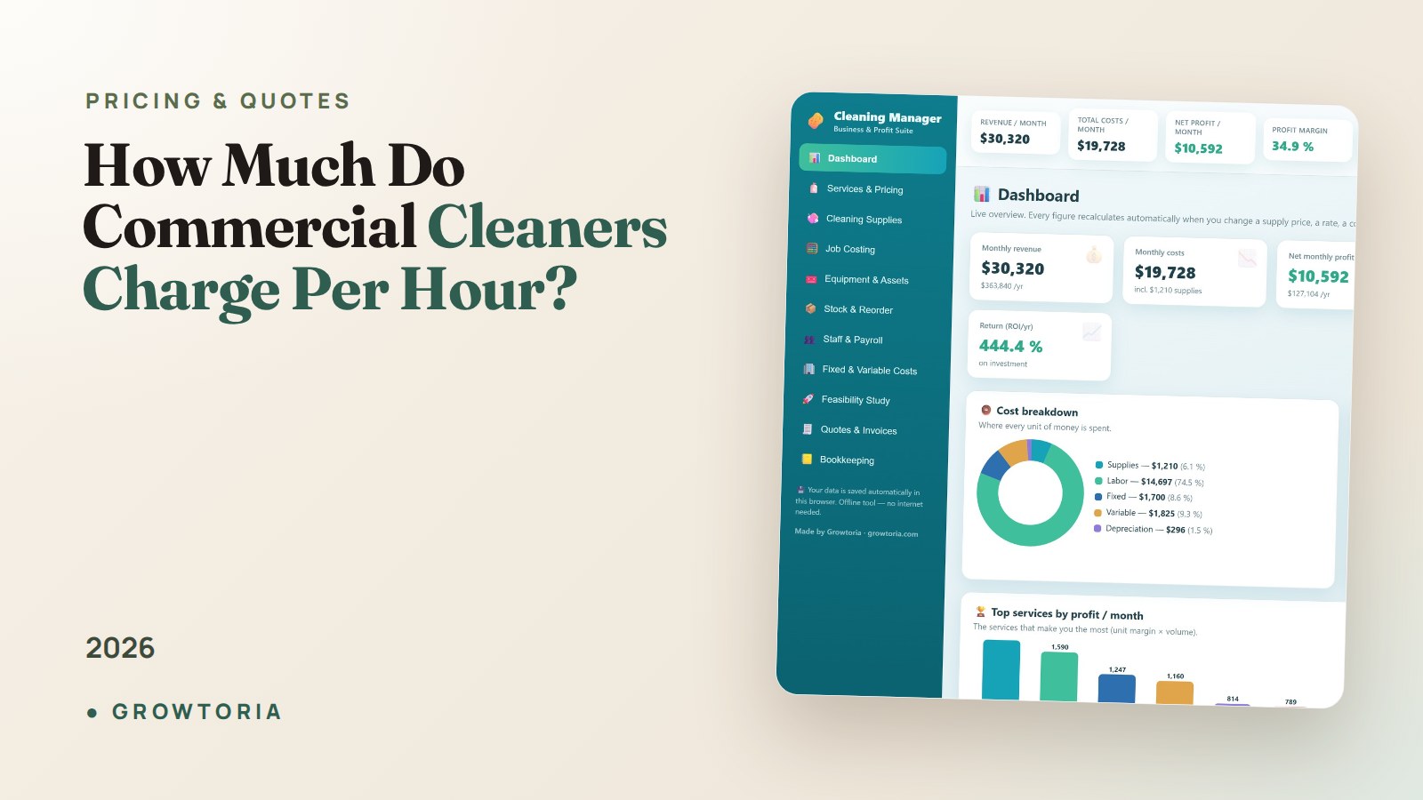 How Much Do Commercial Cleaners Charge Per Hour? 2026