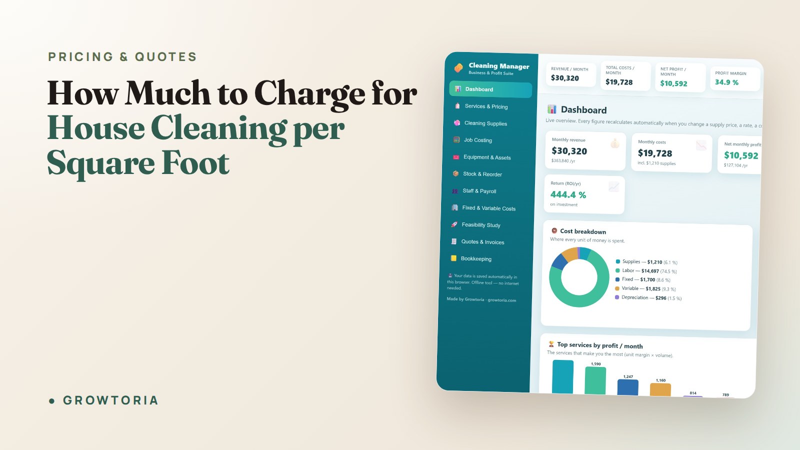How Much to Charge for House Cleaning per Square Foot