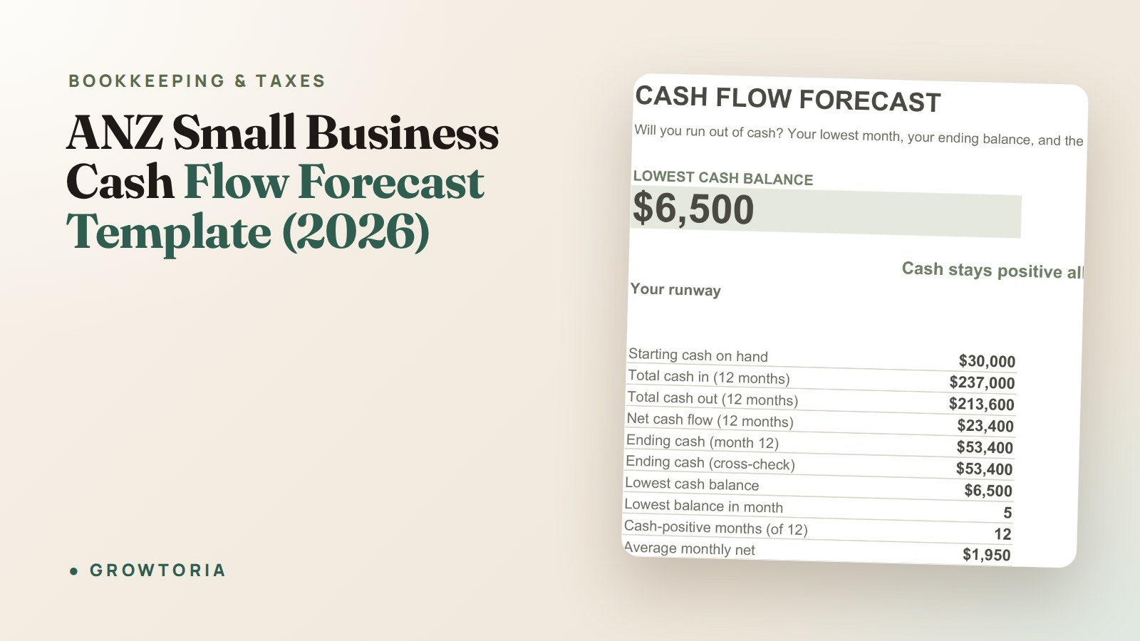 anz small business cash flow forecast template - featured image